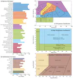 Global whole-rock geochemical database compilation